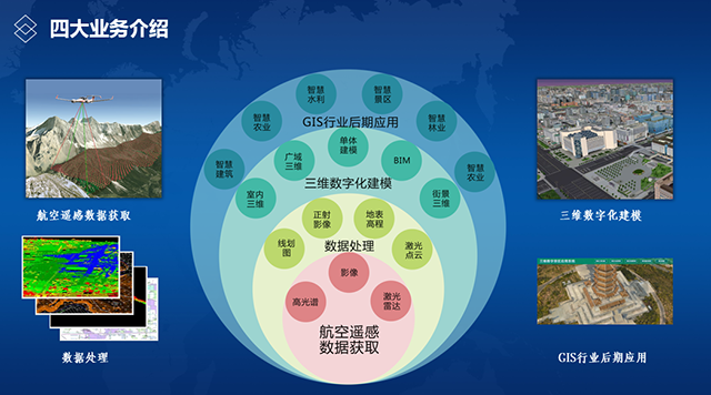 飛燕航空遙感公司業(yè)務(wù)航空遙感數(shù)據(jù)獲取到GIS應(yīng)用.png