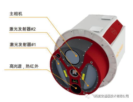 激光雷達(dá)測(cè)量系統(tǒng)VQ-1560i.png