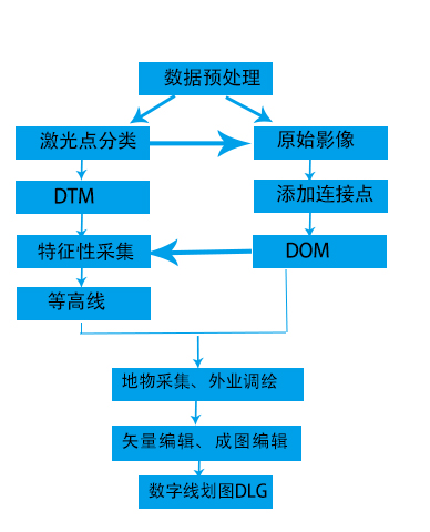 制作數(shù)字線劃圖的流程.jpg