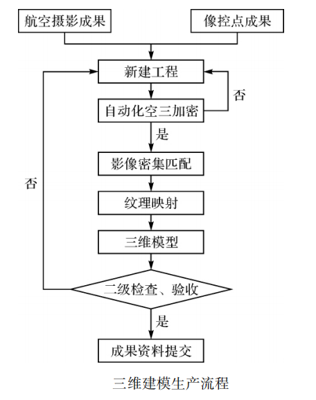 傾斜攝影技術(shù)一覽無遺監(jiān)測地質(zhì)災(zāi)害點