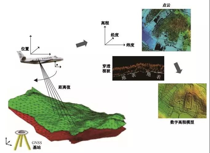 遙感測繪技術(shù)·激光LiDAR 給文化遺產(chǎn)保護(hù)帶來哪些便捷？