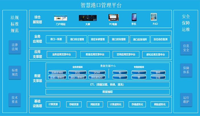 基于航空遙感的智慧港口解決方案