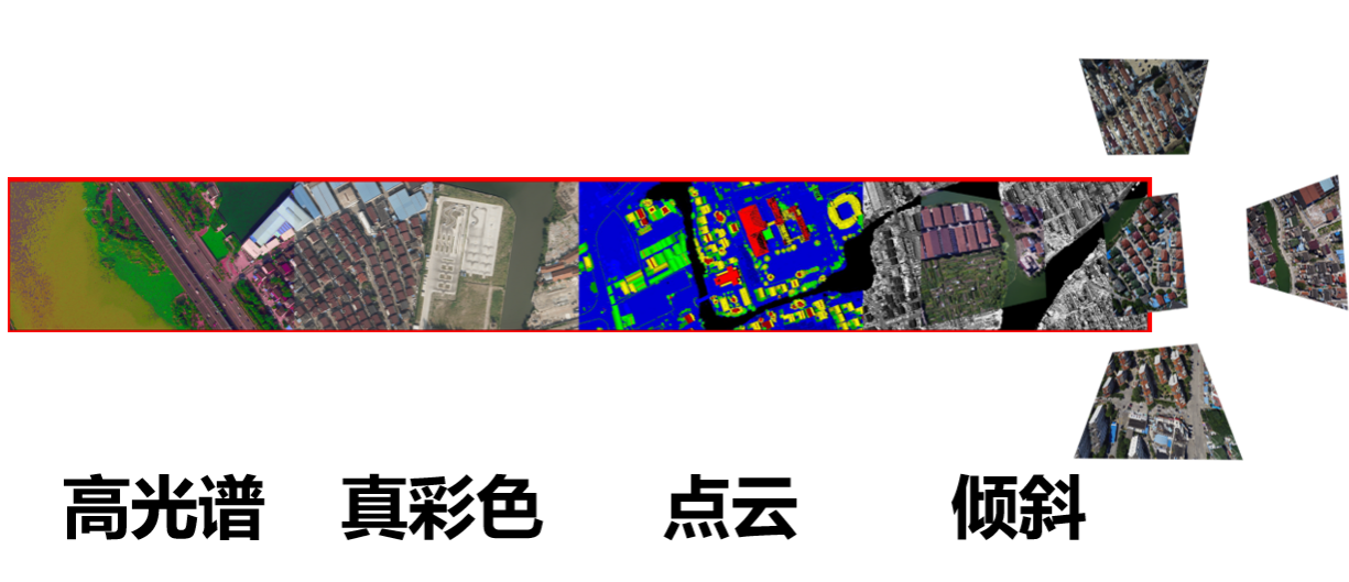 一次飛行可獲取傾斜三維影像、大幅面數(shù)碼航攝影像、激光點(diǎn)云和高光譜影像等航空遙感數(shù)據(jù)