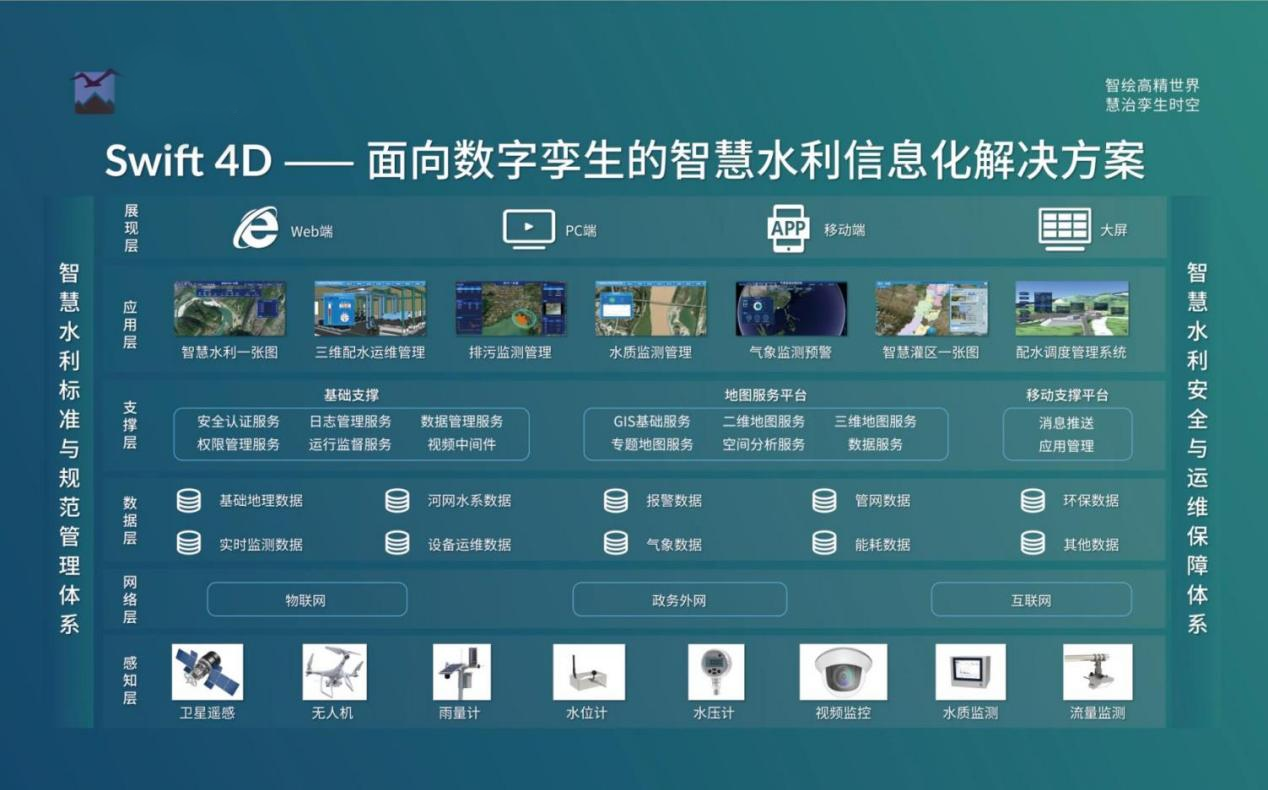 飛燕遙感丨三維智慧水利解決方案，賦能數(shù)字孿生流域建設(shè)