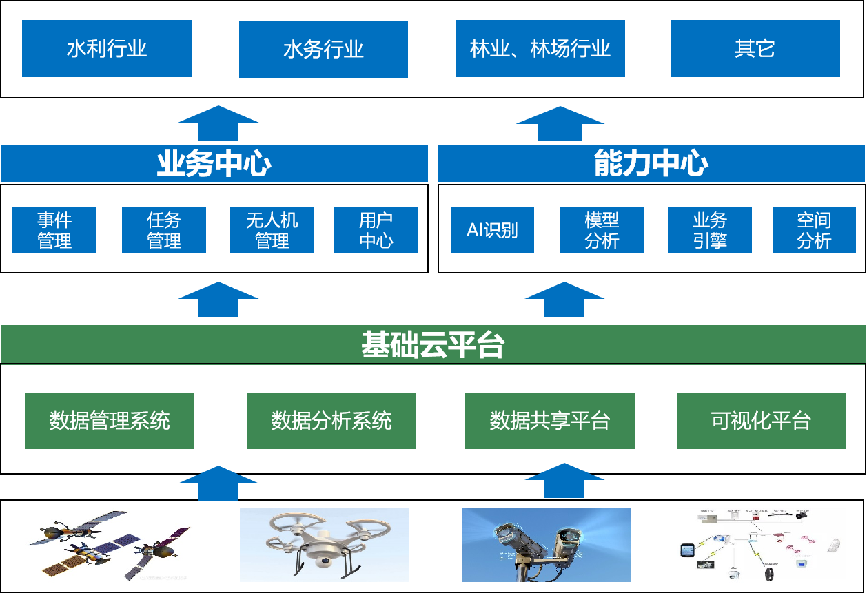 飛燕航空推出Swift4D數(shù)字孿生時(shí)空智能平臺(tái)